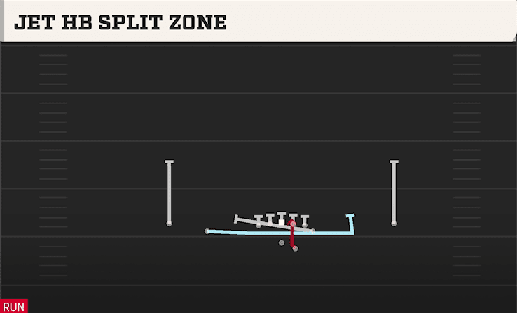 Jet HB Split Zone play art from Shotgun Doubles Y Off in CFB 27