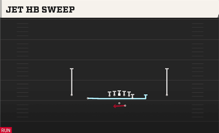 Jet HB Sweep play art from Shotgun Doubles Y Off in CFB 27