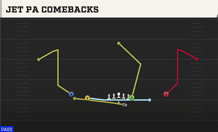 Jet PA Comebacks play art from Shotgun Doubles Y Off in CFB 27