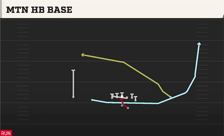 Mtn HB Base play art from Shotgun Doubles Y Off in CFB 27