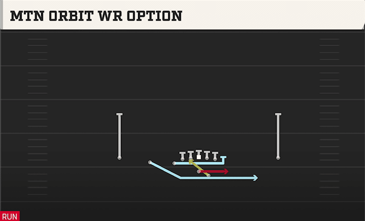 Mtn Orbit WR Option play art from Shotgun Doubles Y Off in CFB 27