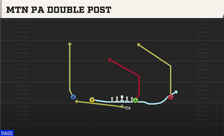 Mtn PA Double Post play art from Shotgun Doubles Y Off in CFB 27