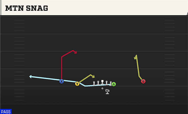 Mtn Snag play art from Shotgun Doubles Y Off in CFB 27