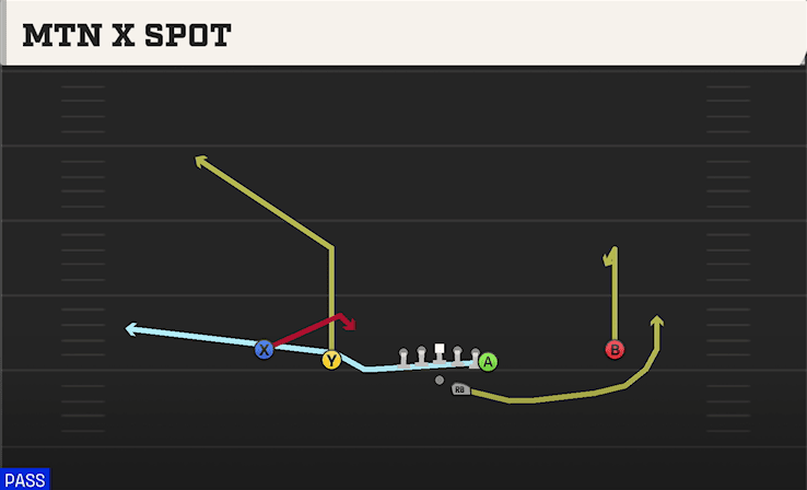 Mtn X Spot play art from Shotgun Doubles Y Off in CFB 27