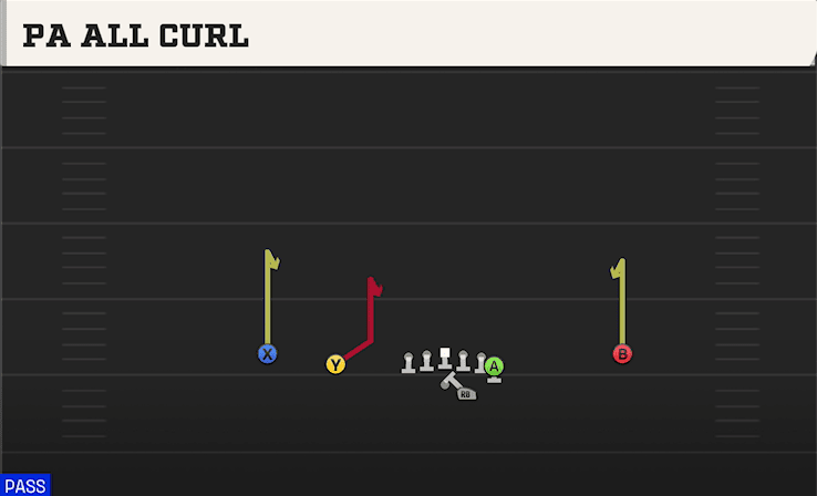 PA All Curl play art from Shotgun Doubles Y Off in CFB 27