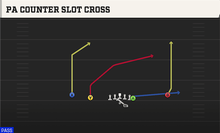 PA Counter Slot Cross play art from Shotgun Doubles Y Off in CFB 27
