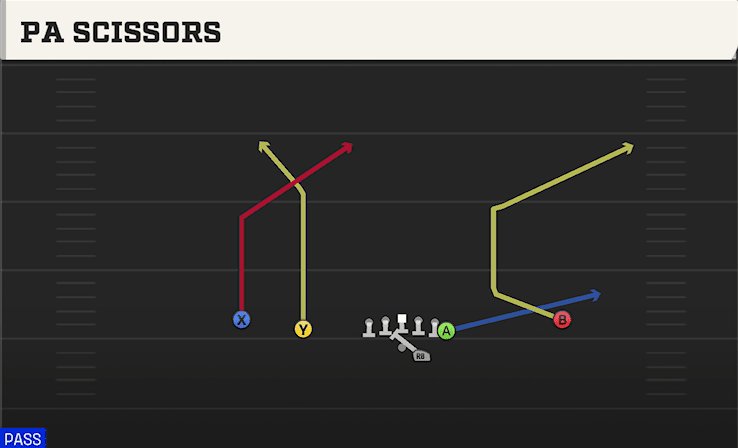 PA Scissors play art from Shotgun Doubles Y Off in CFB 27