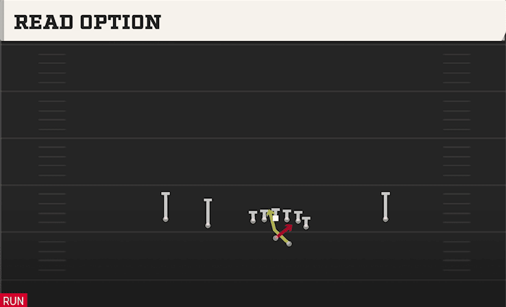 Read Option play art from Shotgun Doubles Y Off in CFB 27