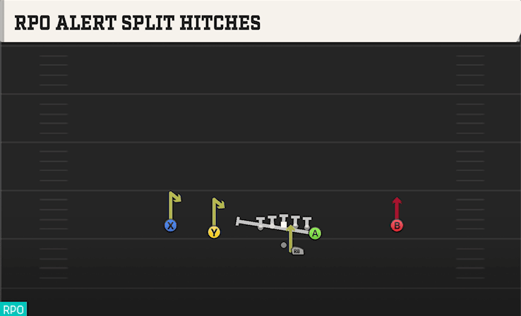 RPO Alert Split Hitches play art from Shotgun Doubles Y Off in CFB 27