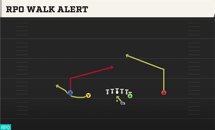 RPO Walk Alert play art from Shotgun Doubles Y Off in CFB 27