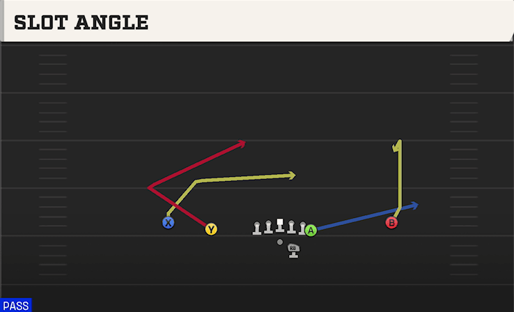 Slot Angle play art from Shotgun Doubles Y Off in CFB 27