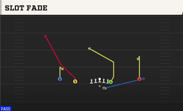 Slot Fade play art from Shotgun Doubles Y Off in CFB 27