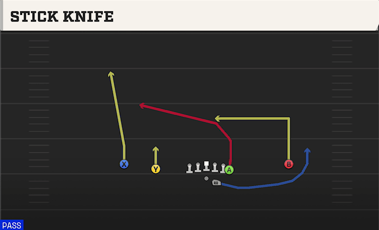 Stick Knife play art from Shotgun Doubles Y Off in CFB 27