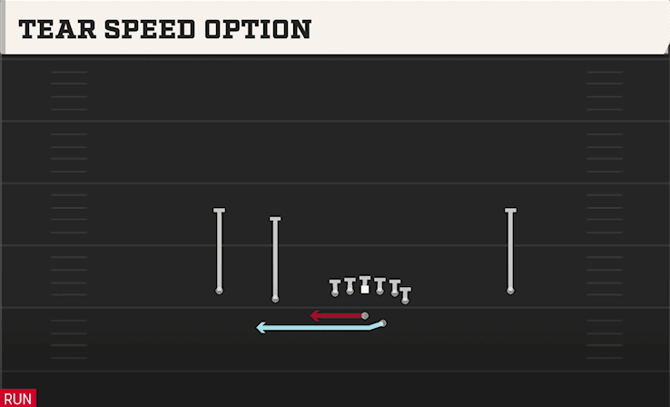 Tear Speed Option play art from Shotgun Doubles Y Off in CFB 27