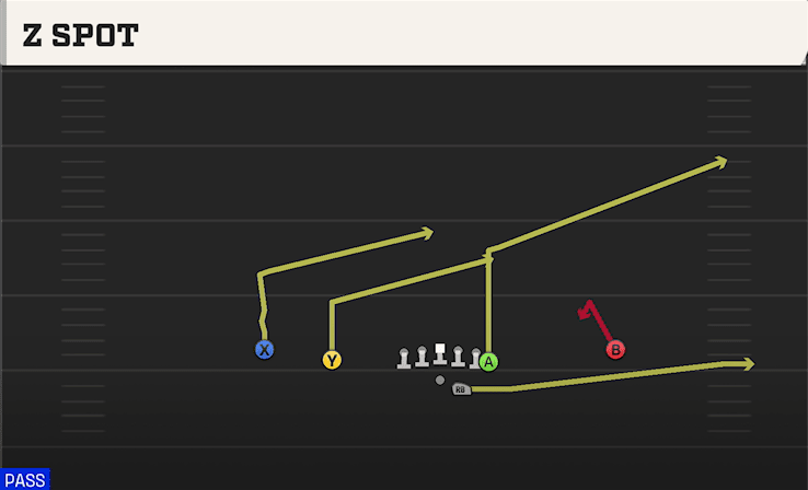 Z Spot play art from Shotgun Doubles Y Off in CFB 27