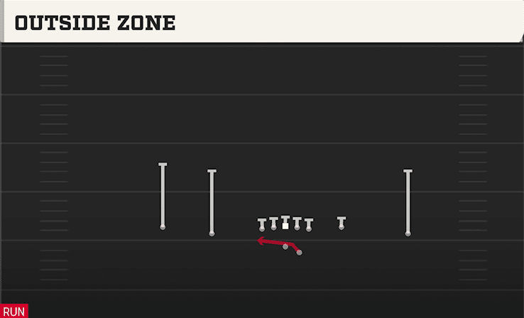Outside Zone play art from Shotgun Doubles Y-Flex Offset in CFB 27