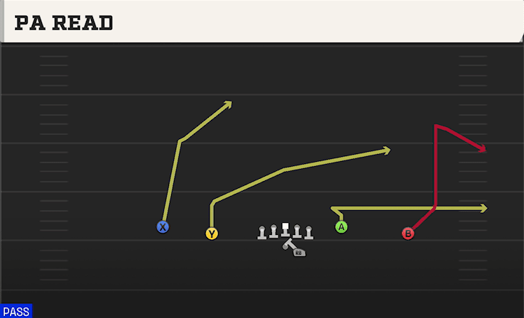 PA Read play art from Shotgun Doubles Y-Flex Offset in CFB 27