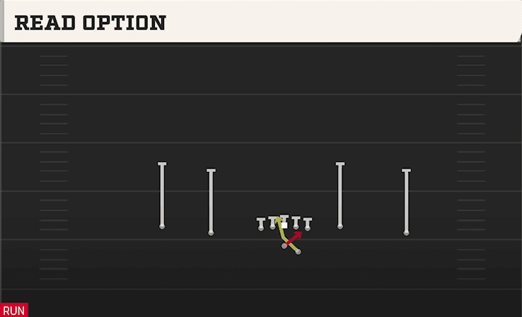 Read Option play art from Shotgun Doubles Y-Flex Offset in CFB 27