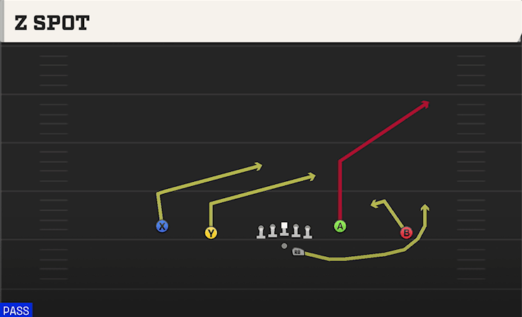 Z Spot play art from Shotgun Doubles Y-Flex Offset in CFB 27