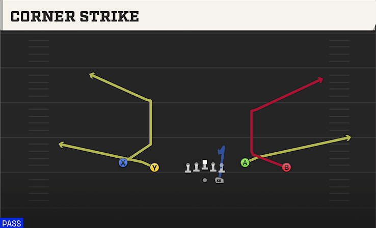 Corner Strike play art from Shotgun Doubles Y-Flex in CFB 27