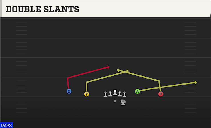 Double Slants play art from Shotgun Doubles Y-Flex in CFB 27