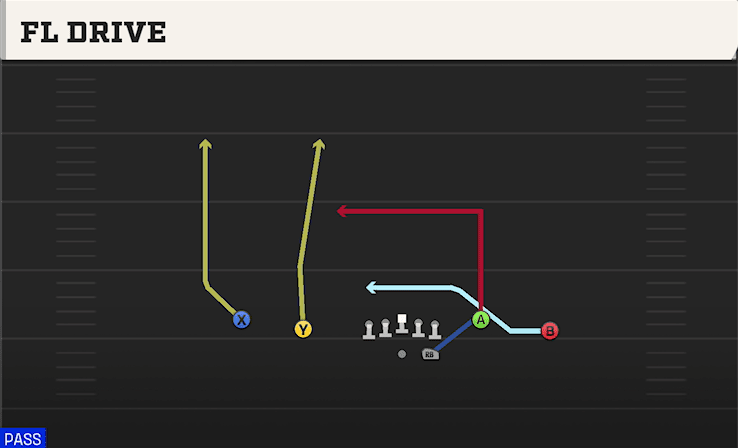 Fl Drive play art from Shotgun Doubles Y-Flex in CFB 27