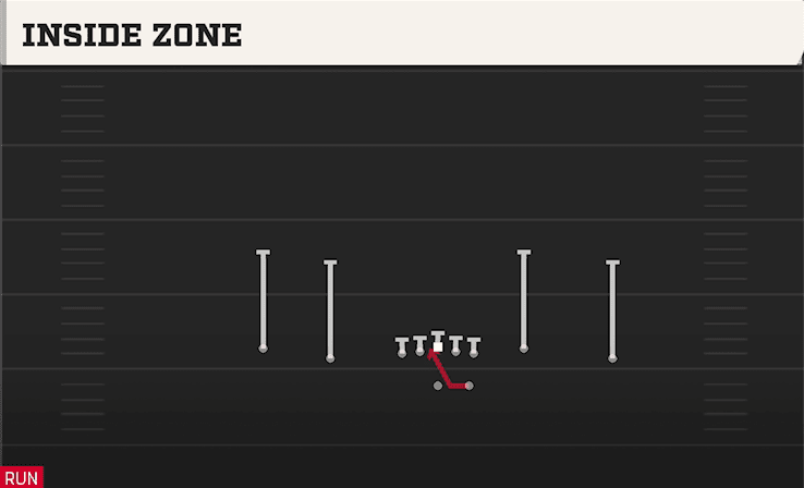 Inside Zone play art from Shotgun Doubles Y-Flex in CFB 27