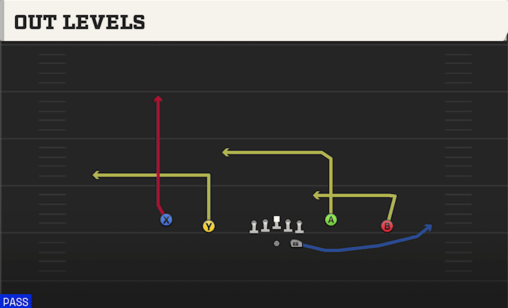 Out Levels play art from Shotgun Doubles Y-Flex in CFB 27