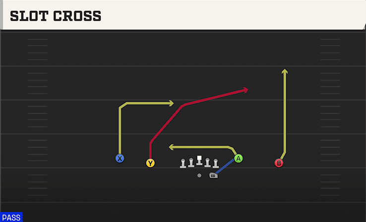 Slot Cross play art from Shotgun Doubles Y-Flex in CFB 27
