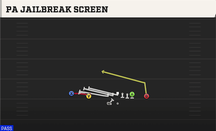 PA Jailbreak Screen play art from Shotgun Doubles Z Close WK in CFB 27