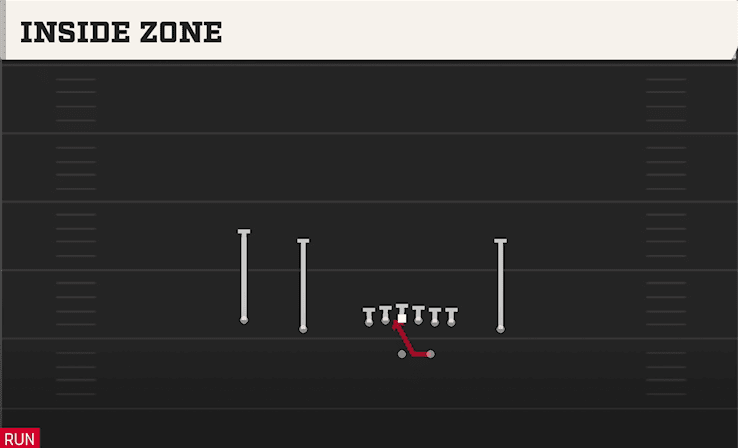 Inside Zone play art from Shotgun Doubles Z Close in CFB 27