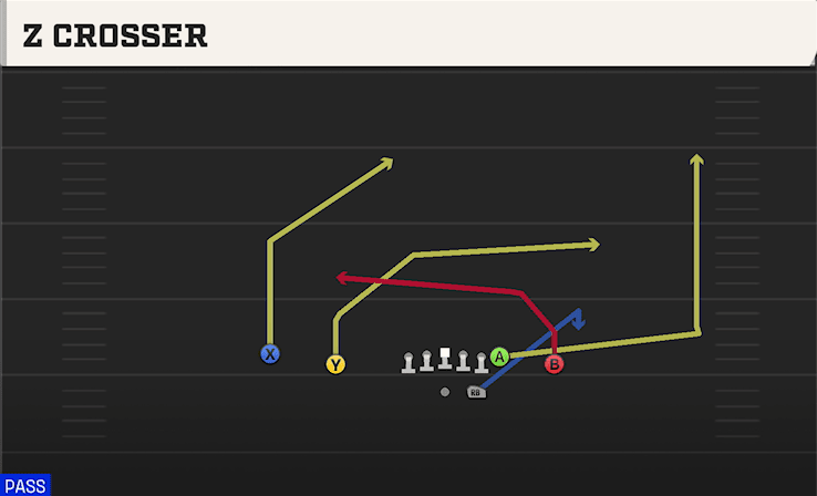 Z Crosser play art from Shotgun Doubles Z Close in CFB 27
