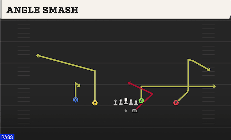 Angle Smash play art from Shotgun Doubles in CFB 27