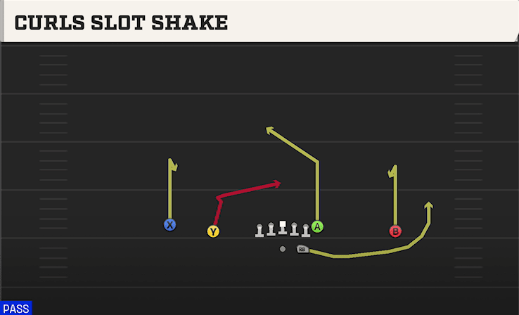 Curls Slot Shake play art from Shotgun Doubles in CFB 27