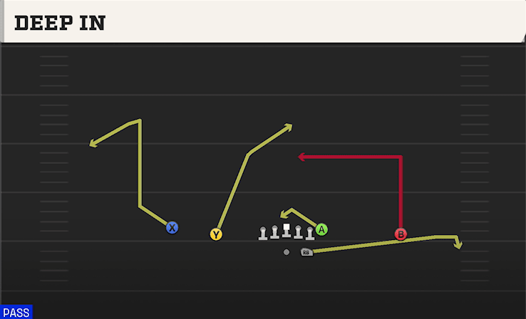 Deep In play art from Shotgun Doubles in CFB 27