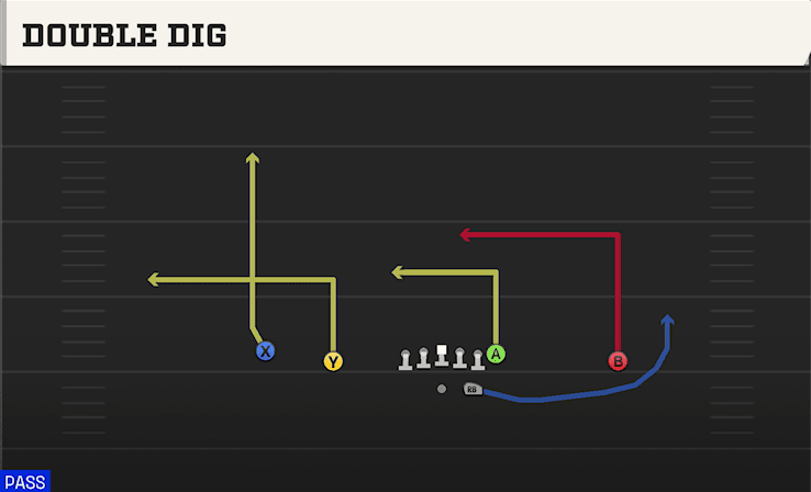 Double Dig play art from Shotgun Doubles in CFB 27
