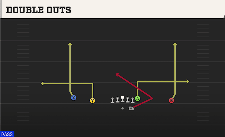 Double Outs play art from Shotgun Doubles in CFB 27
