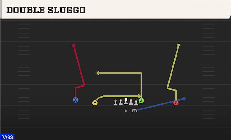 Double Sluggo play art from Shotgun Doubles in CFB 27
