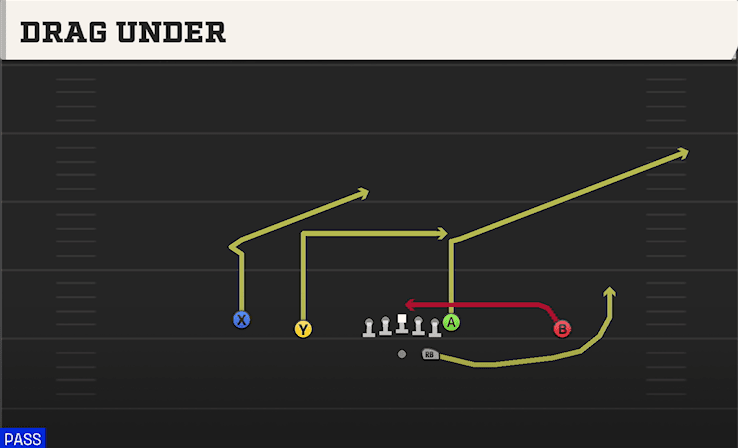 Drag Under play art from Shotgun Doubles in CFB 27