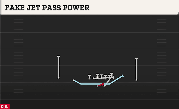 Fake Jet Pass Power play art from Shotgun Doubles in CFB 27