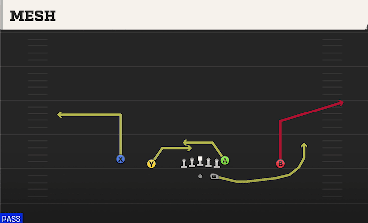 Mesh play art from Shotgun Doubles in CFB 27