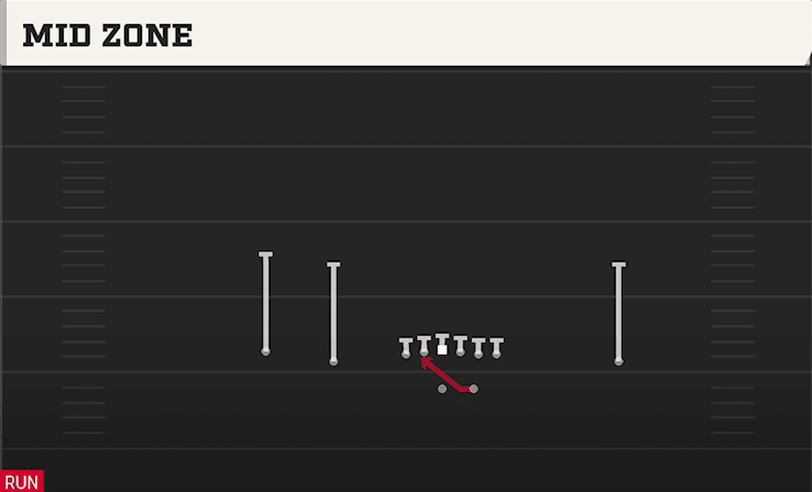 Mid Zone play art from Shotgun Doubles in CFB 27