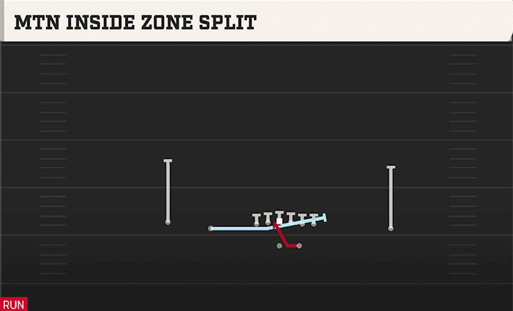 Mtn Inside Zone Split play art from Shotgun Doubles in CFB 27