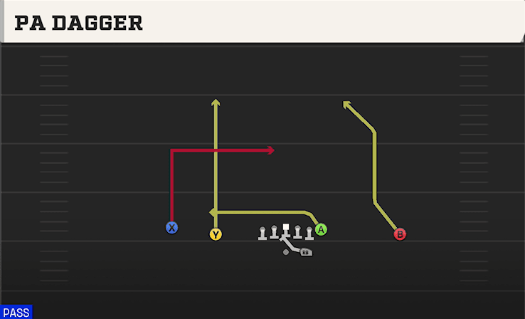 PA Dagger play art from Shotgun Doubles in CFB 27