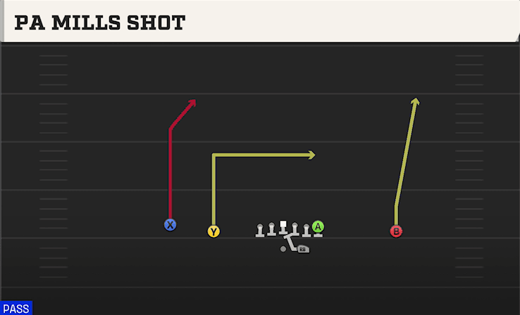 PA Mills Shot play art from Shotgun Doubles in CFB 27