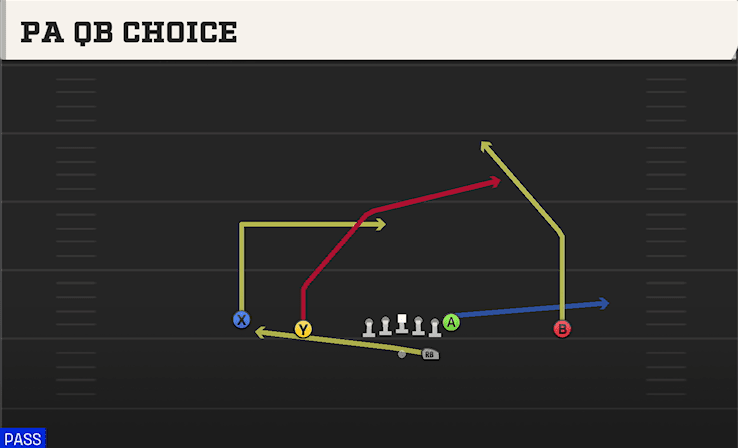 PA QB Choice play art from Shotgun Doubles in CFB 27