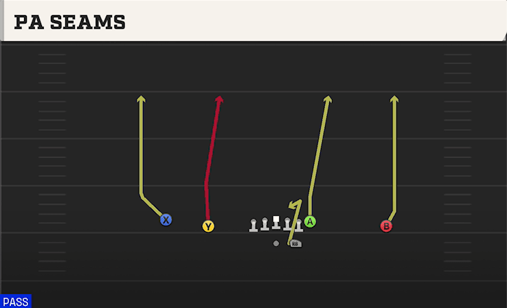 PA Seams play art from Shotgun Doubles in CFB 27