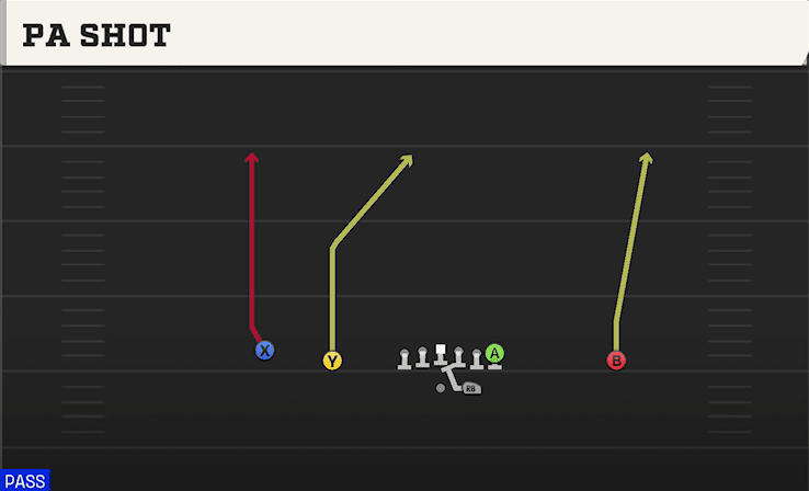 PA Shot play art from Shotgun Doubles in CFB 27