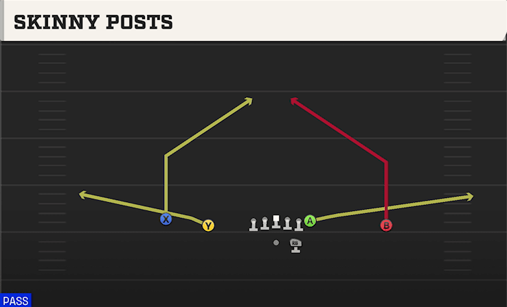 Skinny Posts play art from Shotgun Doubles in CFB 27