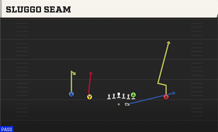 Sluggo Seam play art from Shotgun Doubles in CFB 27